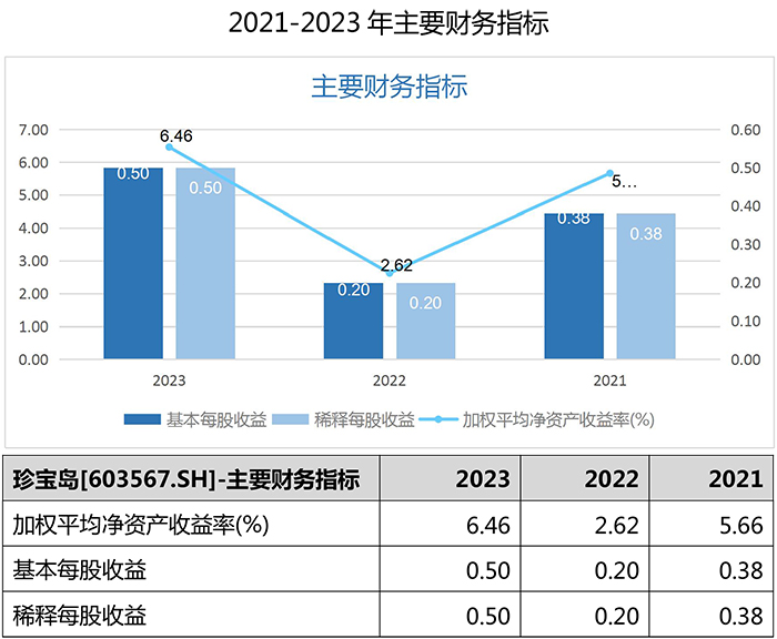 澳门六六之家