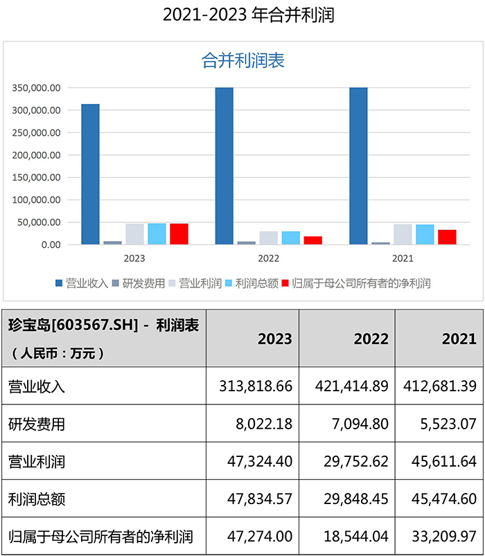 澳门六六之家